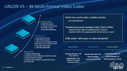 arm推出智能視覺參考設計 發(fā)起合作伙伴計劃,10余家企業(yè)已加入
