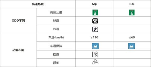《智能網(wǎng)聯(lián)汽車產(chǎn)品測試評價白皮書》正式發(fā)布，助力構建高等級自動駕駛評價體系